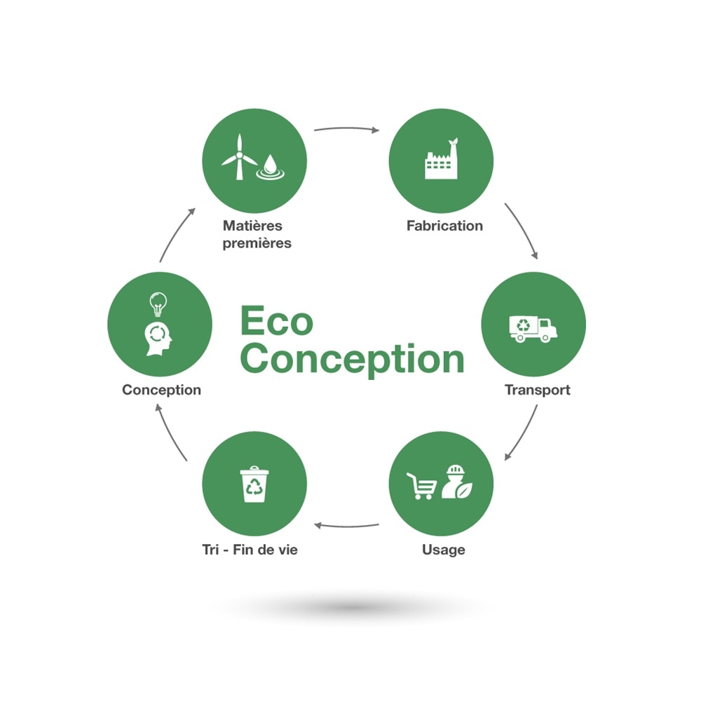 schema - ecoconception