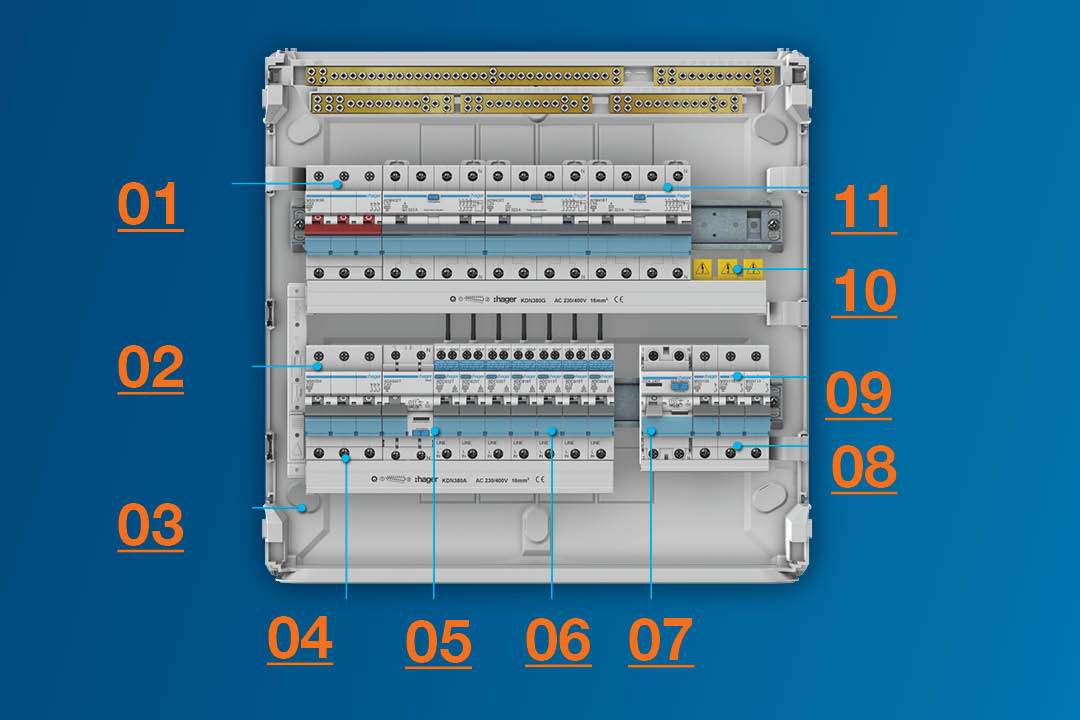 Onekonekt_Example_arrangement_numbers