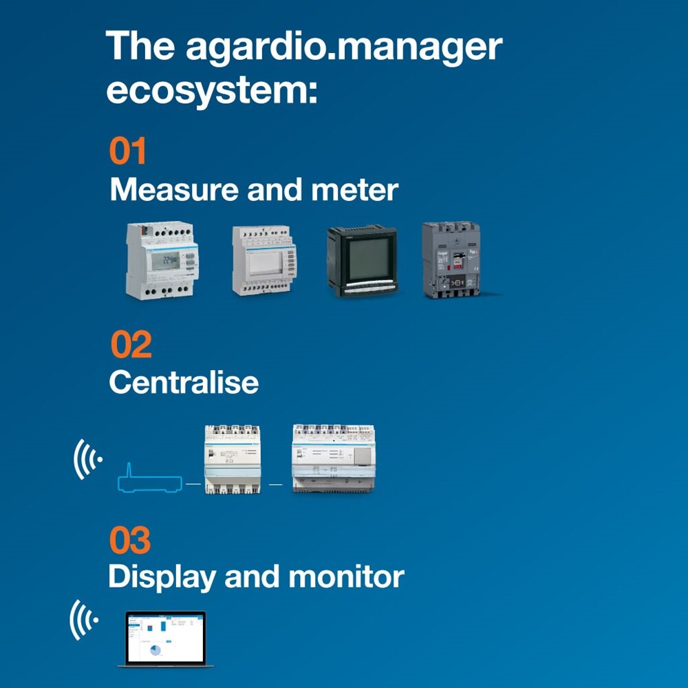 agardio