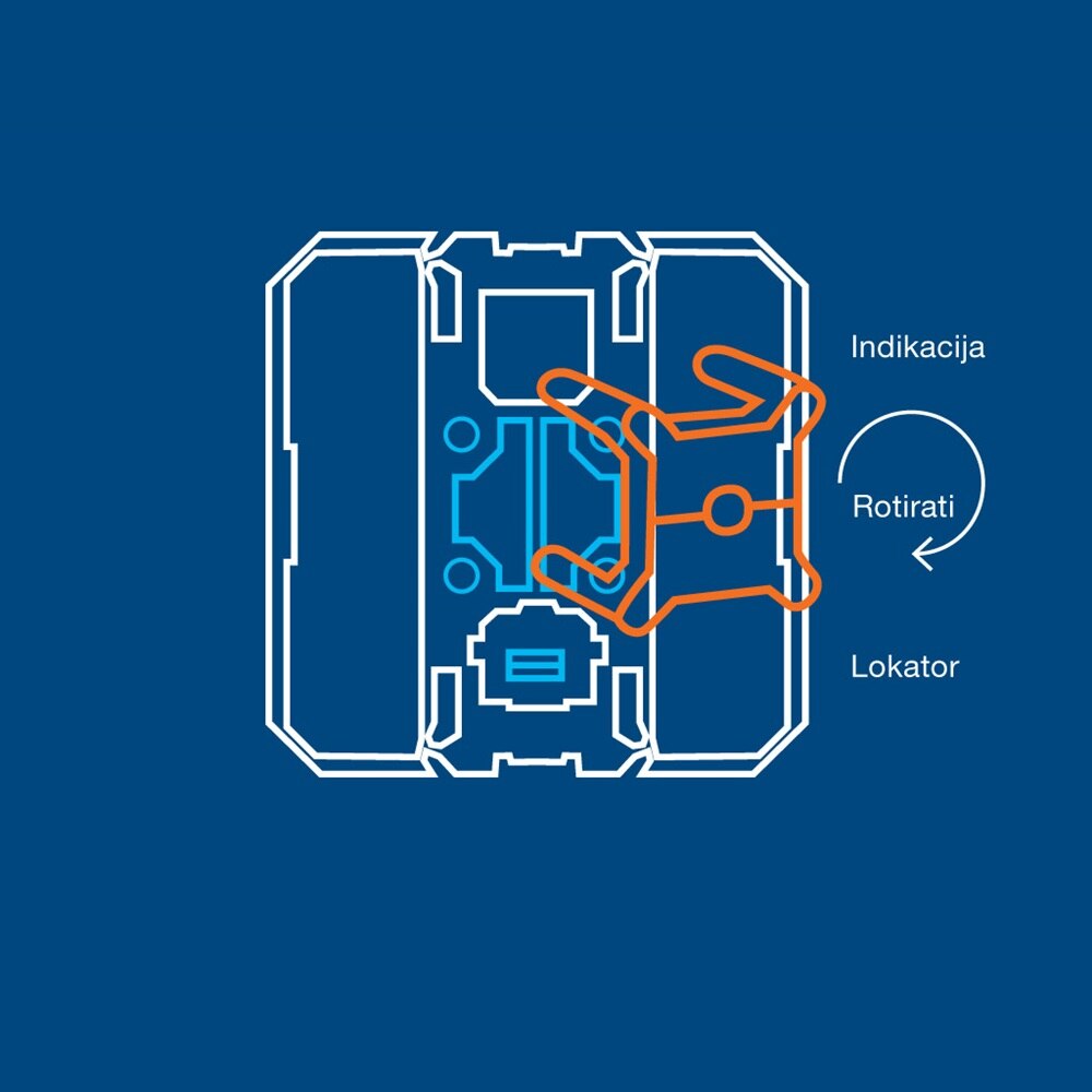 Lokacija i indikacija