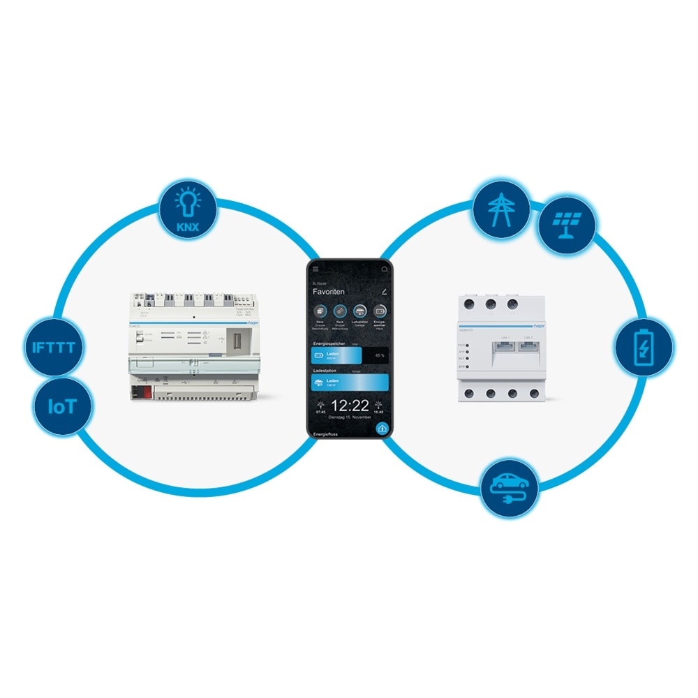 24de0010-01-illu-flow-in-domovea-ohnetuerko-squ