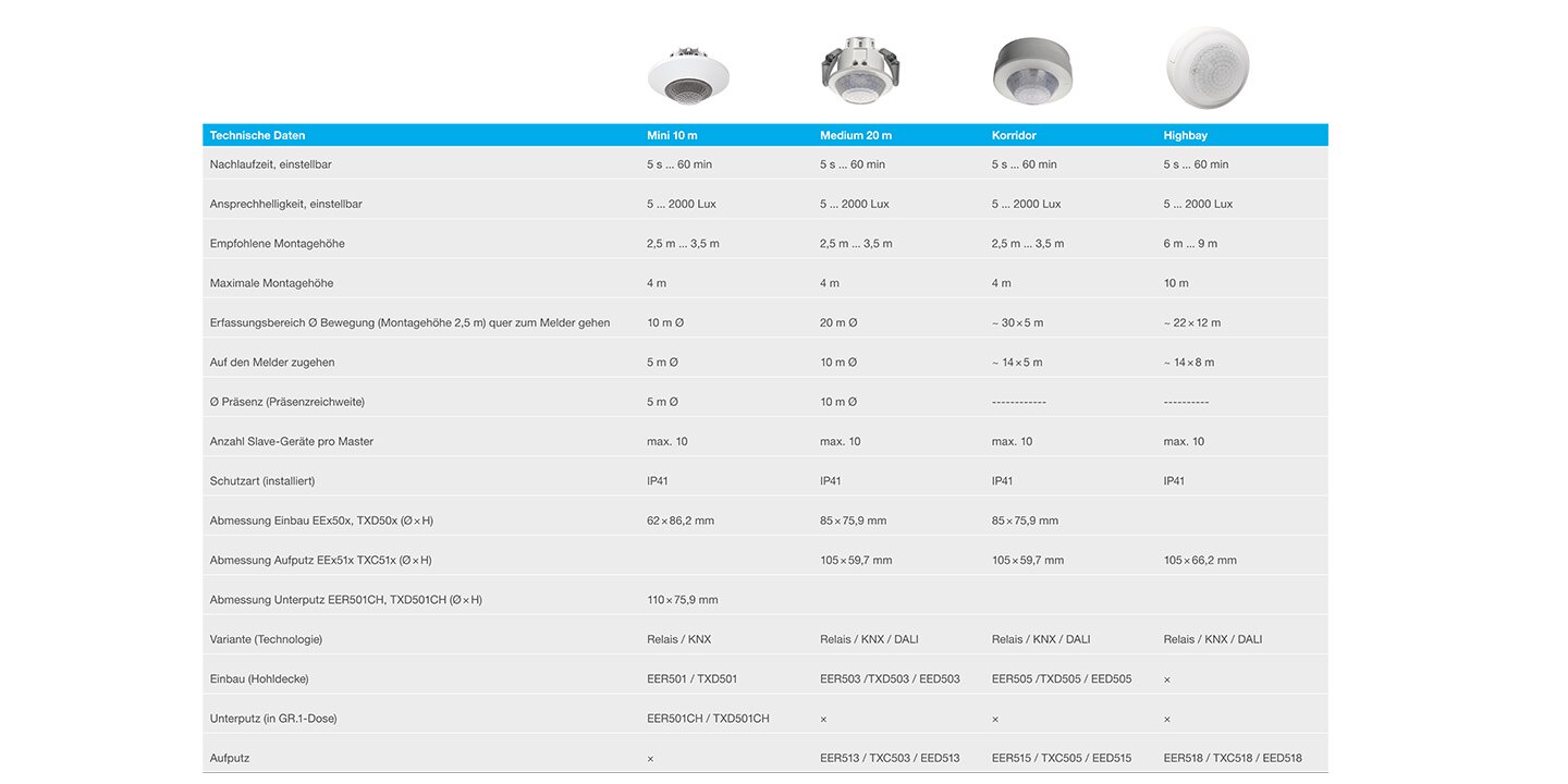 Deckenbewegungsmelder