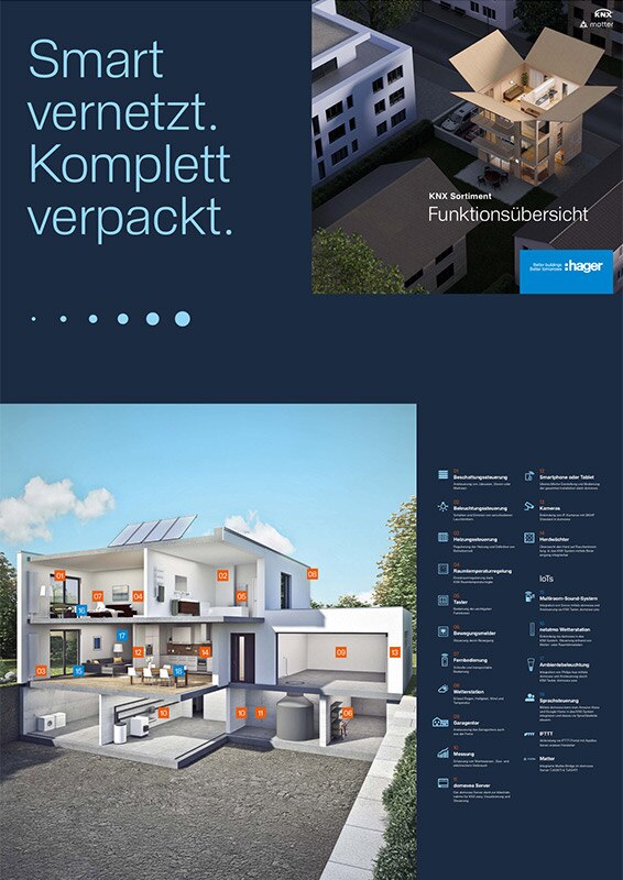 KNX-Sortimensuebersicht_cover-DE