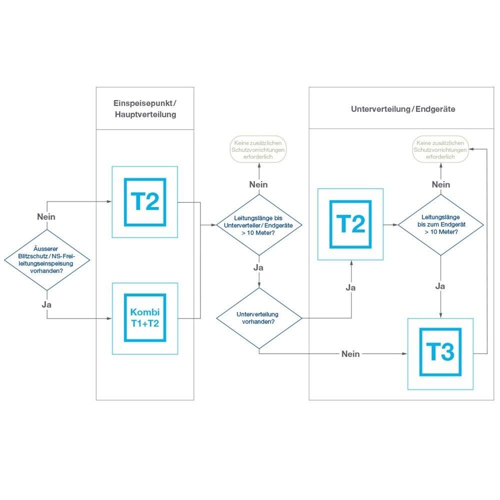 Überspannungsschutz