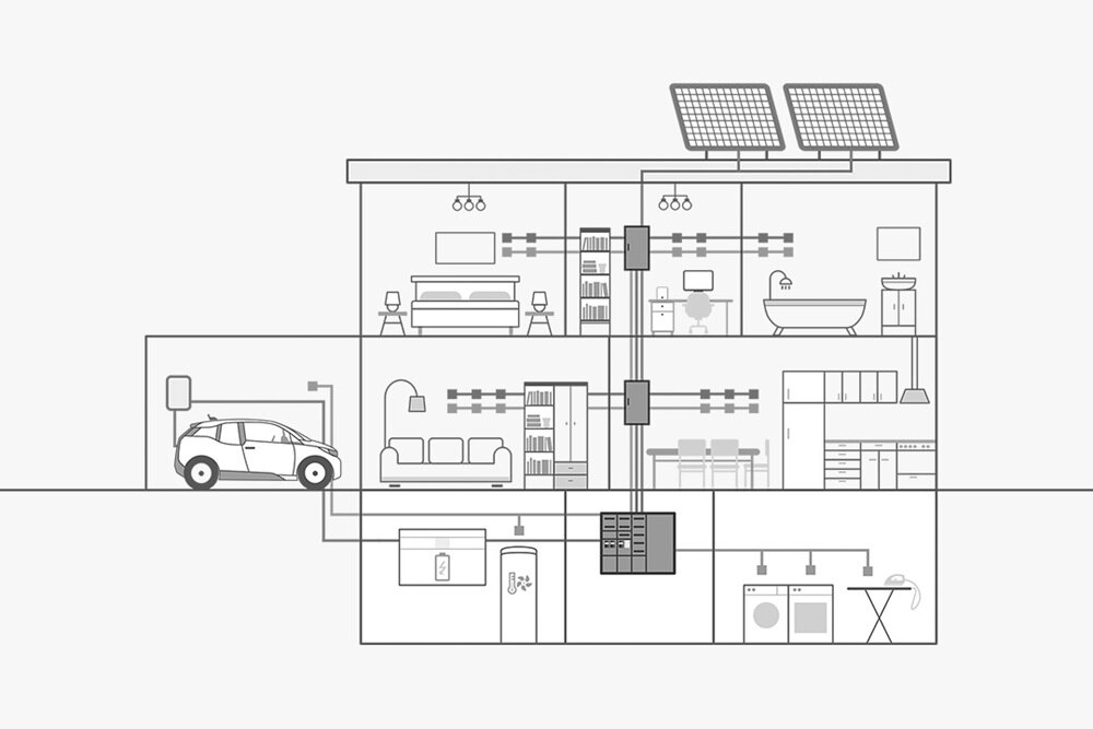 Skizze der Energieverteilung in einem Haus mit Technikzentrale