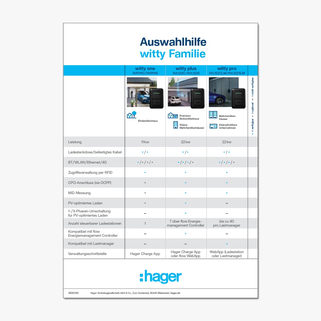 25DE0102-fly-witty-familie-f7