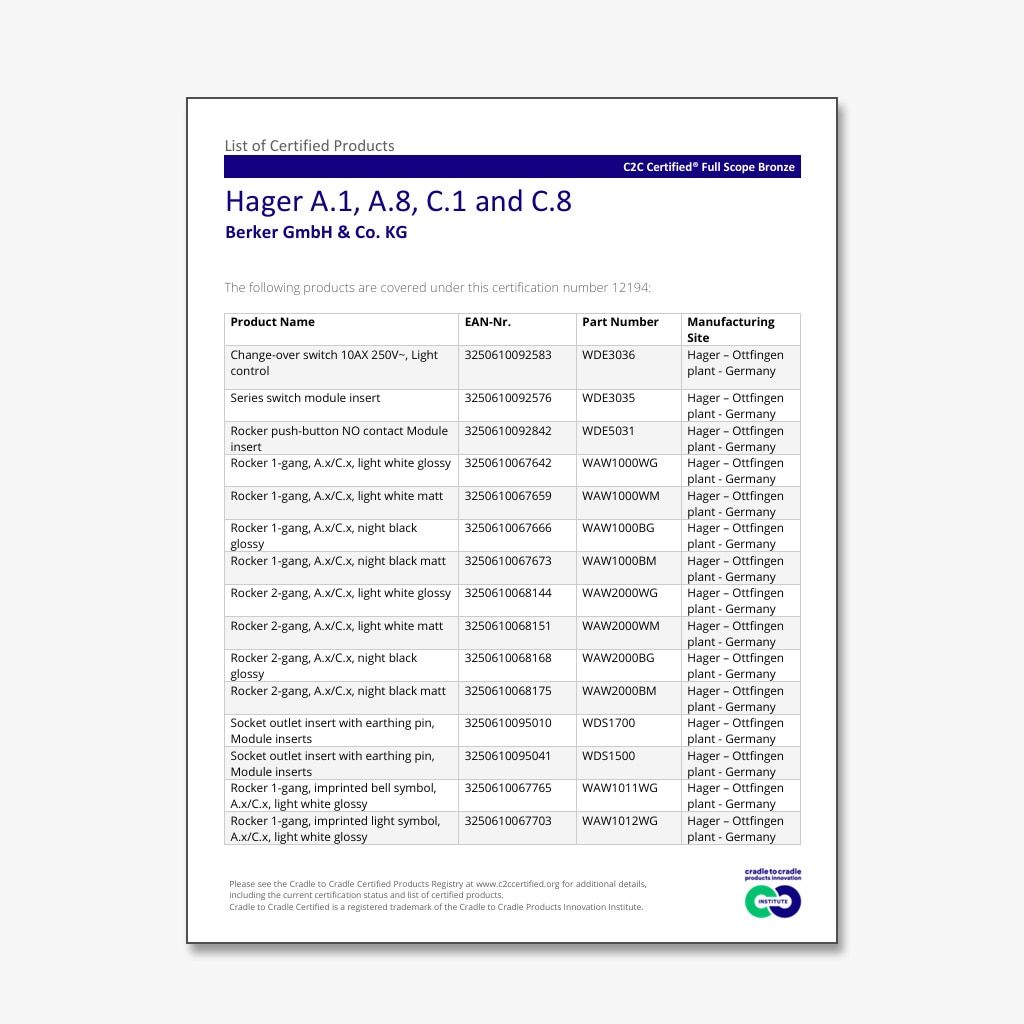 cover-certified-products-squ-f7