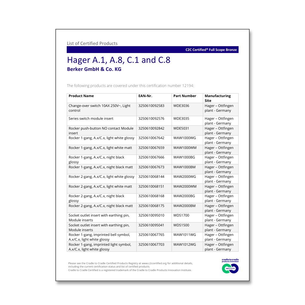 cover-certified-products-squ