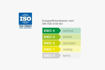 Symbolgrafik mit den einzelnen Energieeffizienzklassen nach der Energiemanagement-Norm ISO50001