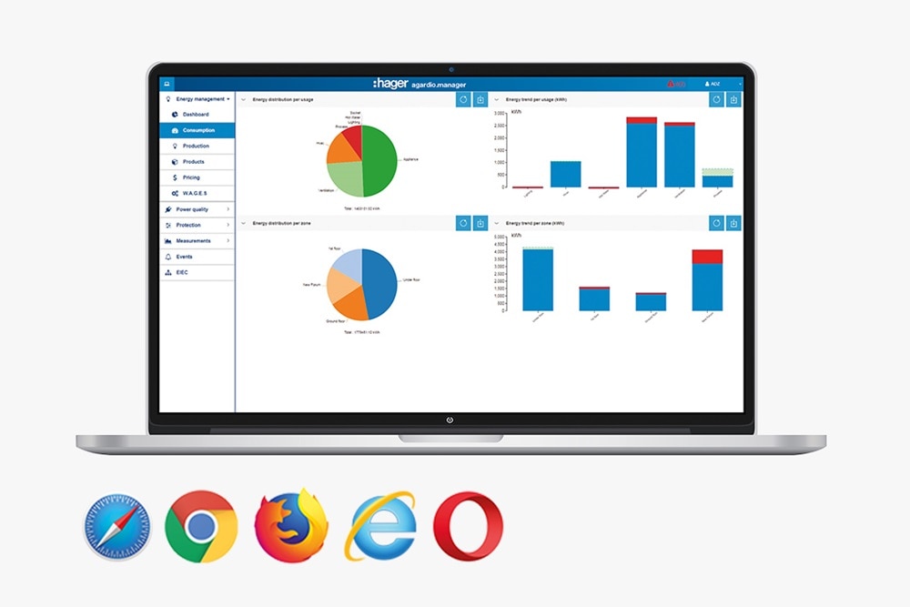 Notebook mit argadio Manager Software und Dasboard zur Visualisierung des Agardio-Energiemanagements, Kompatibiliäts-Symbole von Browser Safari, Chrome, Firevox, Edge, Opera