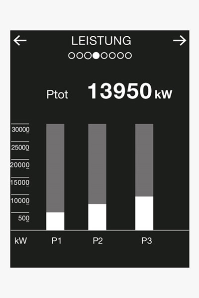 Anzeige der Leistung je Phase als Balkendiagramm auf Display Hager Auslöseeinheit sentinel LI/LIS/LSIG