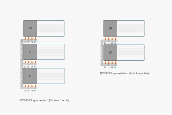Symmetrische-senkrechte-Phasenschiene-links-und-rechts-installierbar-f7_lan