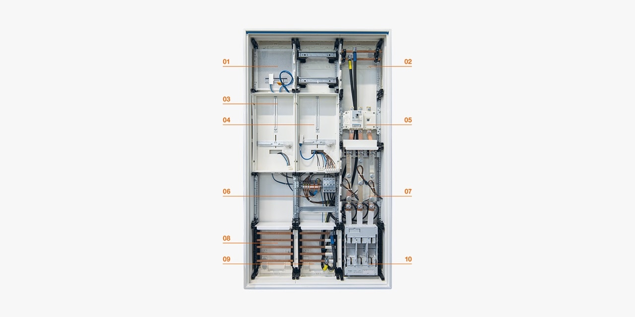 Elektroverteilungsfeld mit beschrifteten Komponenten, einschließlich Leistungsschaltern, Verdrahtungsklemmen und Schutzeinrichtungen