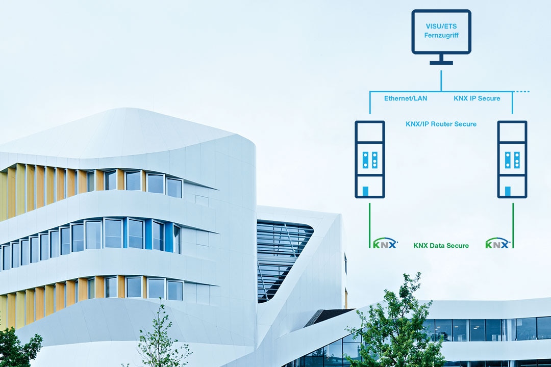 Blick auf Gebäude Fraunhofer Institut Stuttgart mit Illustration Einsatz KNX IP Secure für sichere Gebäudeautomation