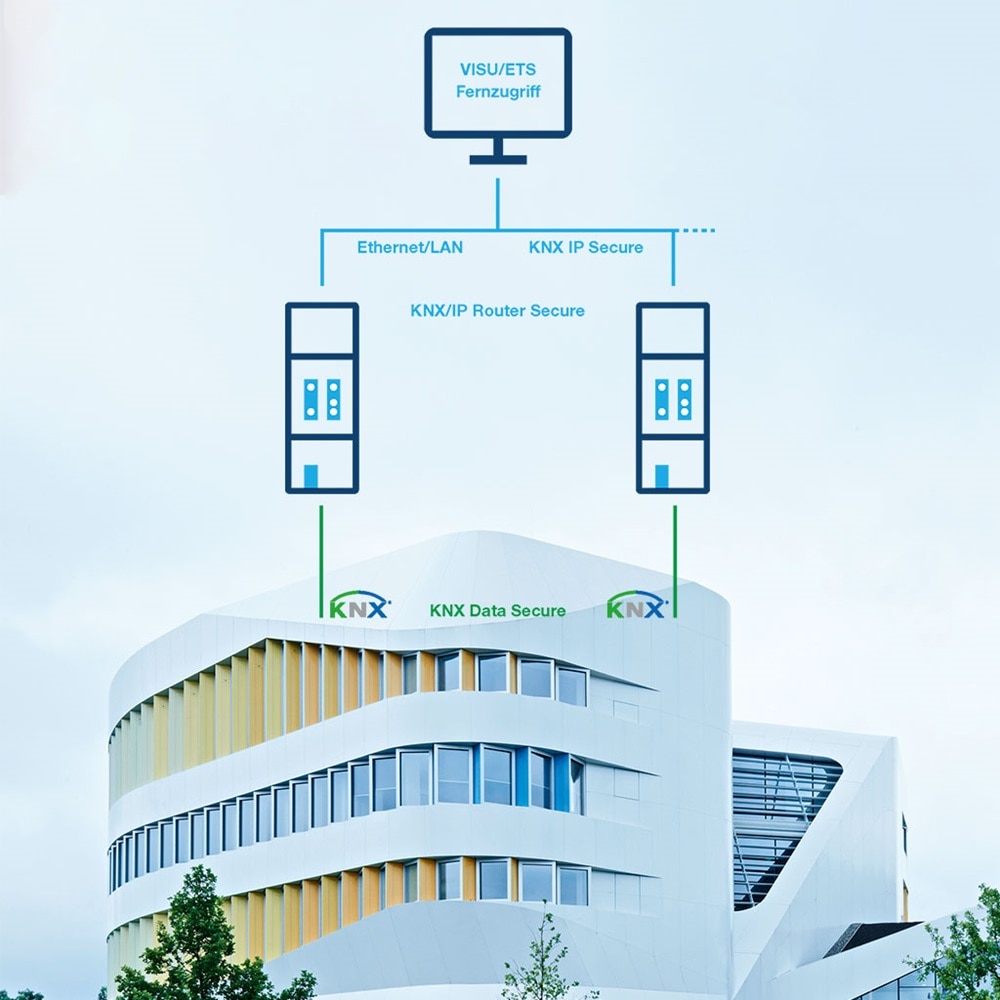 Blick auf Gebäude Fraunhofer Institut Stuttgart mit Illustration Einsatz KNX IP Secure für sichere Gebäudeautomation