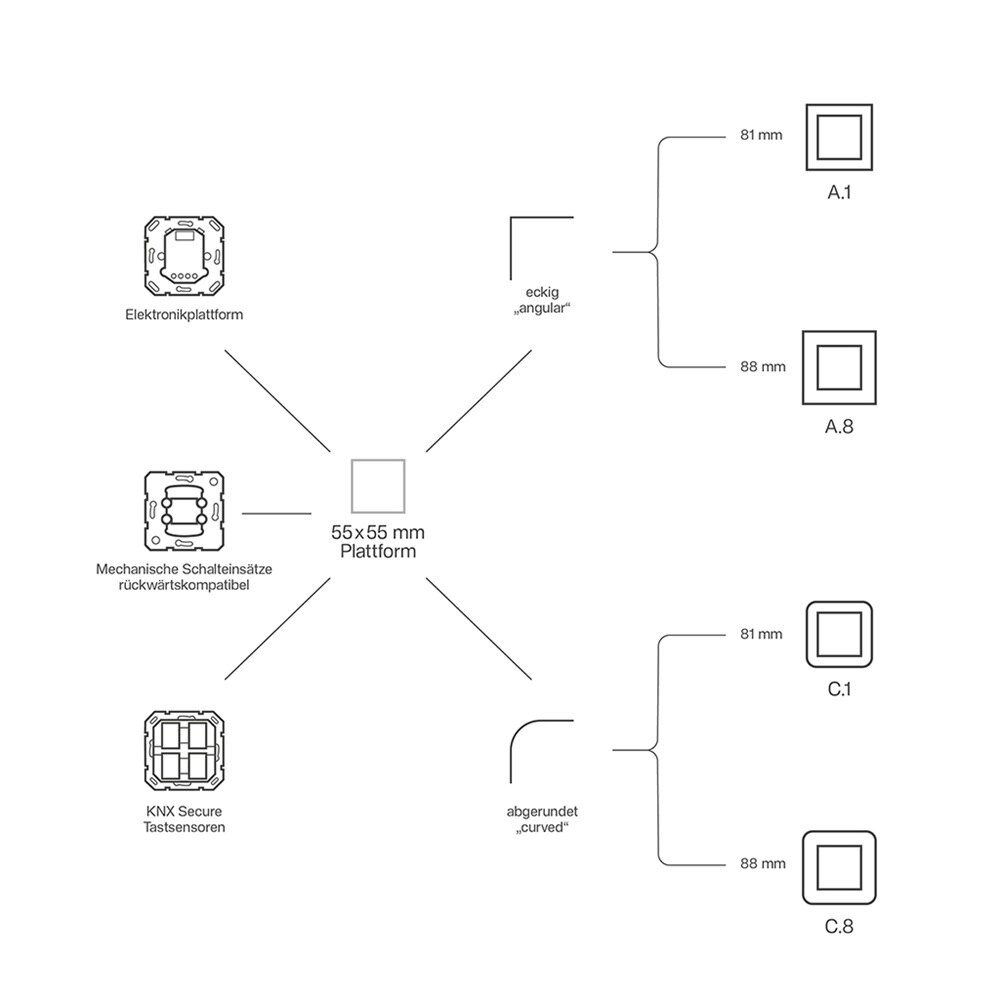 systemgrafik-schaltersystem-03-2026-squ