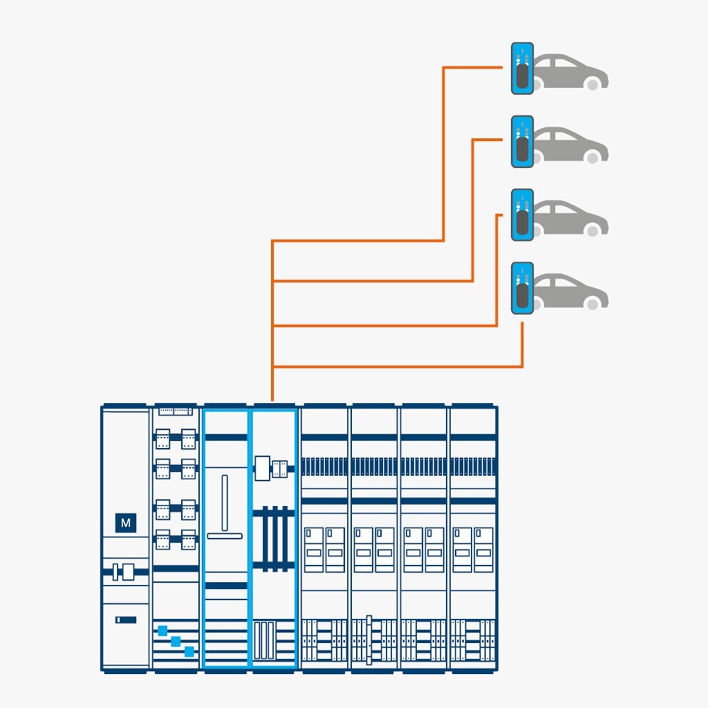 Illustration der Stellplatzzuordnung der Witty Ladestationen mit Baugruppen im Verteilerschrank, Ansicht 2