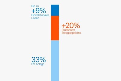 26DE0011-graphik-bidirektionales-laden-lan-f7