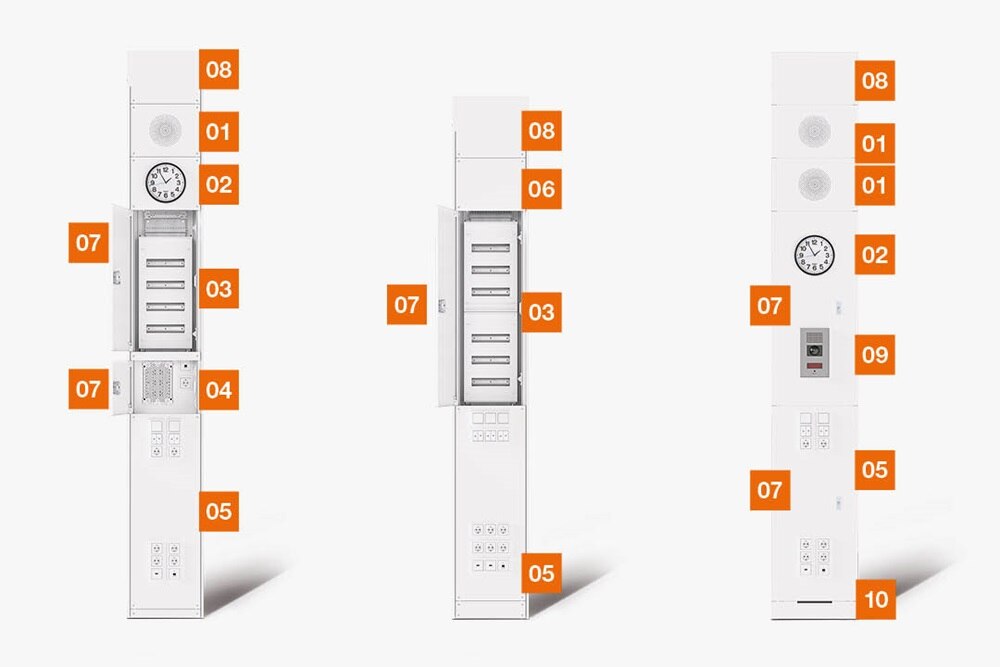 Übersicht verfügbarer Mediensäulen mit unterschiedlichen Ausstattungen/Ausbaustufen, die mit Zahlen durchnummeriert sind