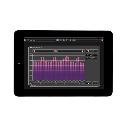 Tablet-Ansicht der Energieverbräuche der domovea Software 