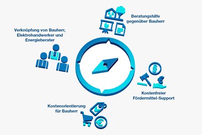 Logo Fördermittelcheck und Energieberatung von Hager