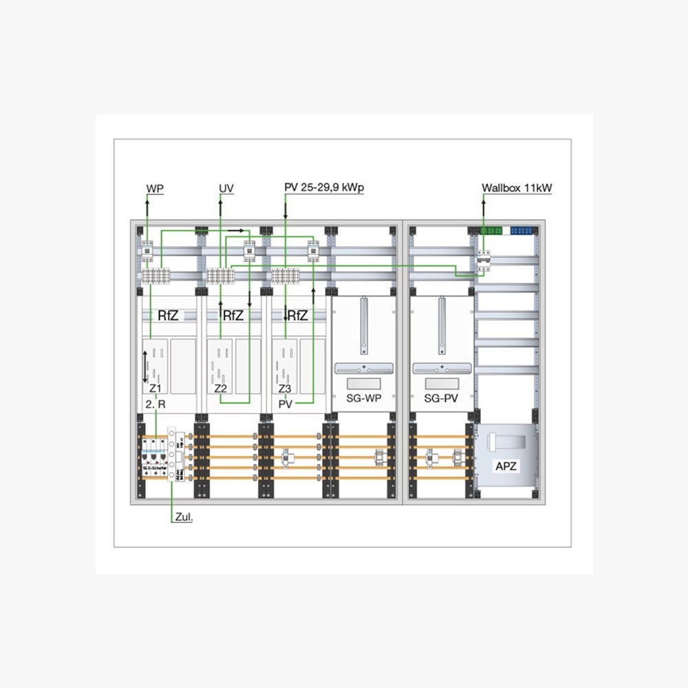 Stromlaufplan vom Messkonzept für PV-Anlage 25 - 29,9 kWp mit Ladeeinrichtung 11 kW plus Wärmepumpe dargestellt in der Technikzentrale