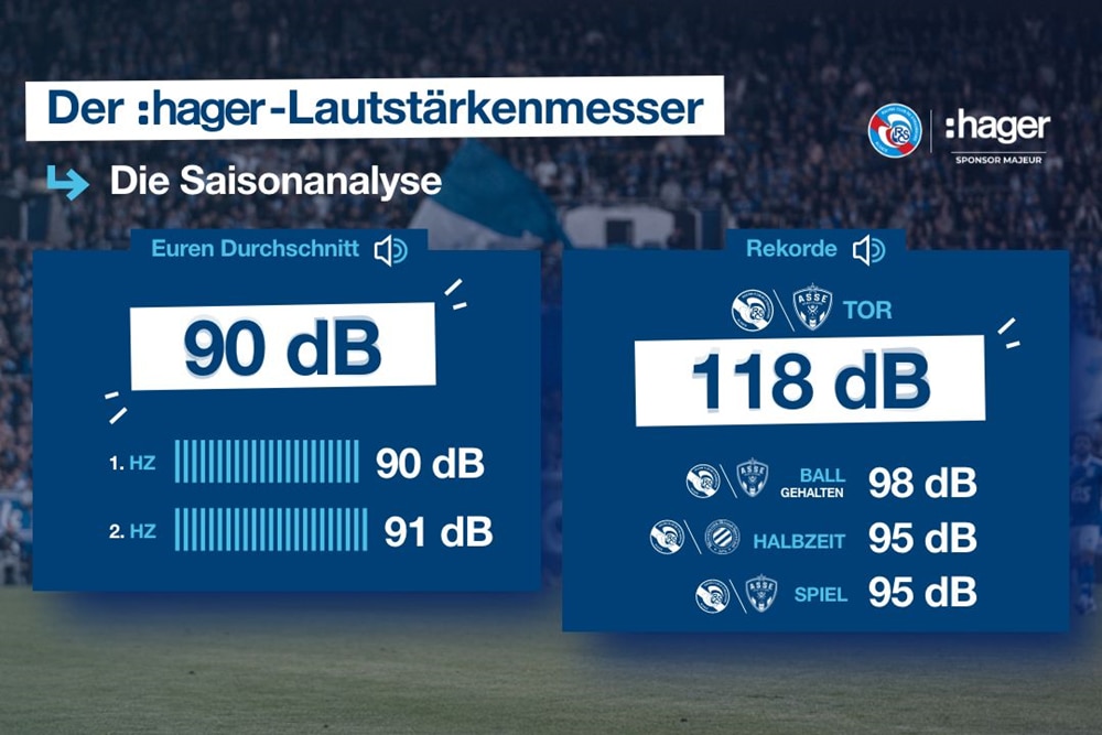 HAGER-infographie-decibelometre-saison-25_VDE 1080x720