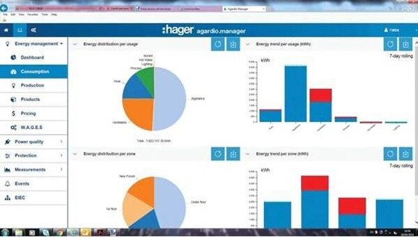 Screenshot of Hager energy management software displaying various energy consumption charts