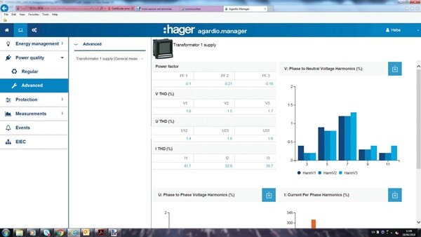 Screenshot of Hager agard.io manager software displaying power quality data and harmonics analysis