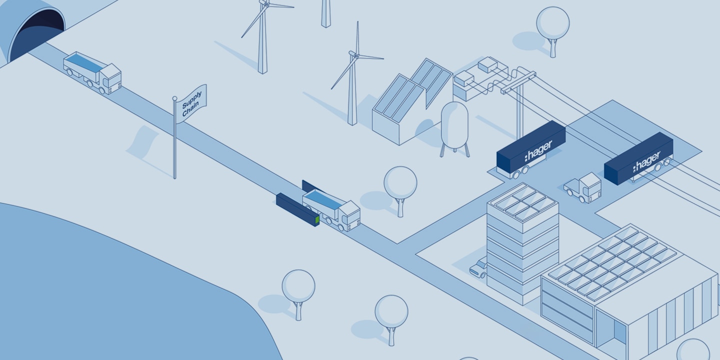 Sustainable procurement