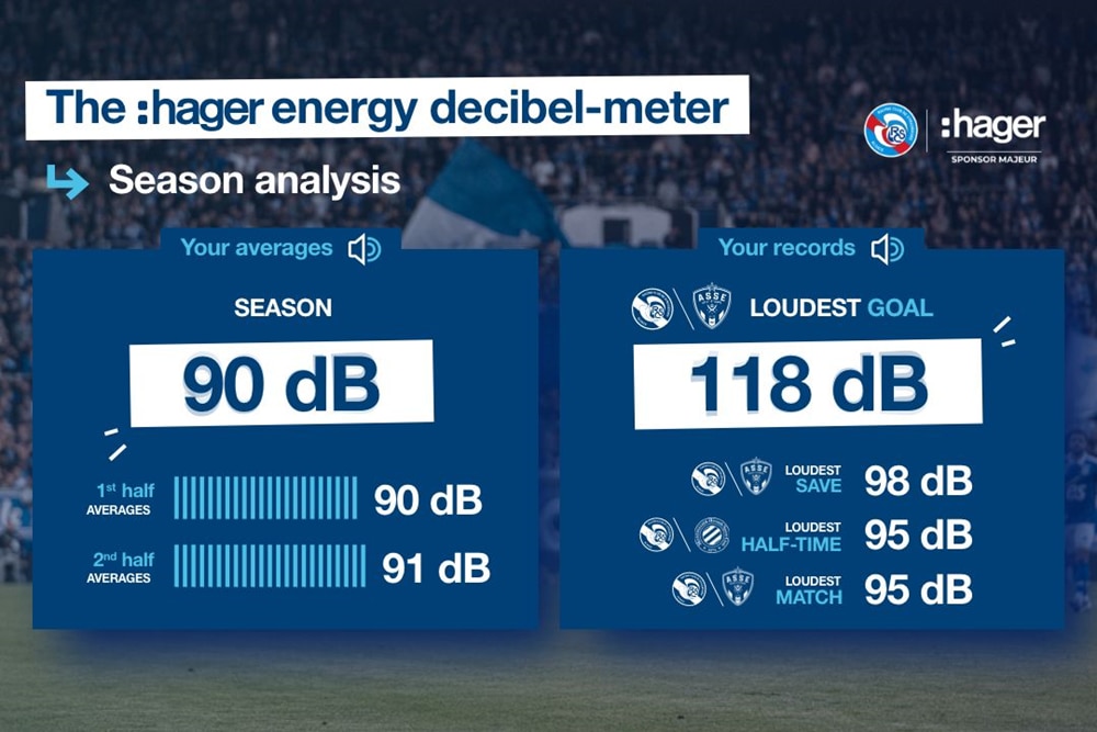 HAGER-infographie-decibelometre-saison-25_VEN 1080x720