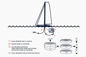 OC_ScienProj_03_1080x720