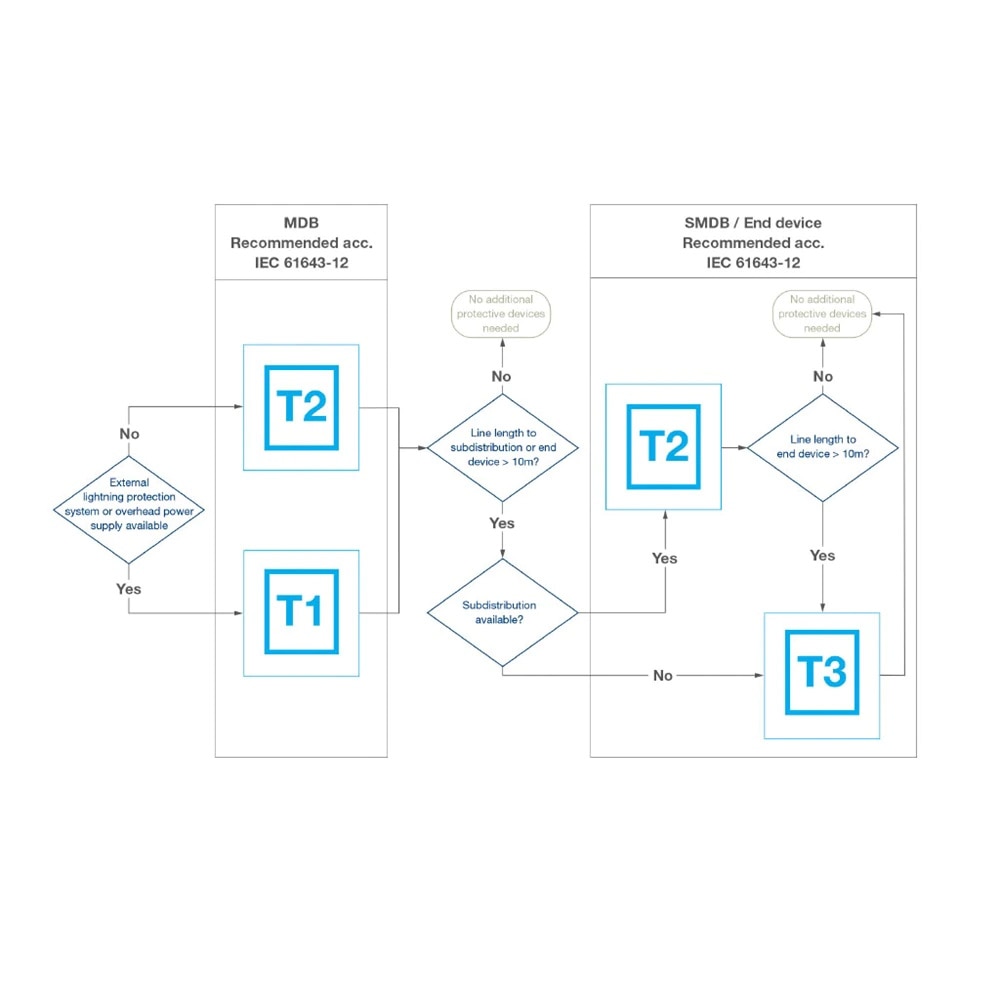 Gráfico sobretensiones SPD
