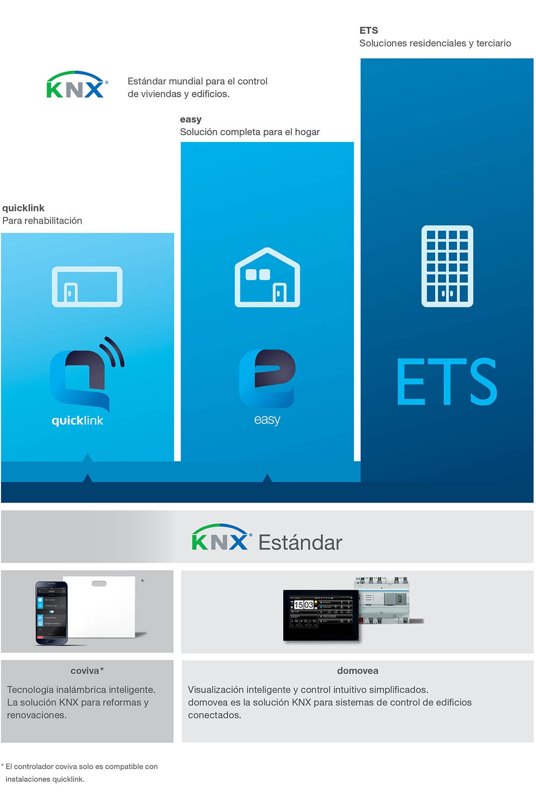 KNX tebis grafico