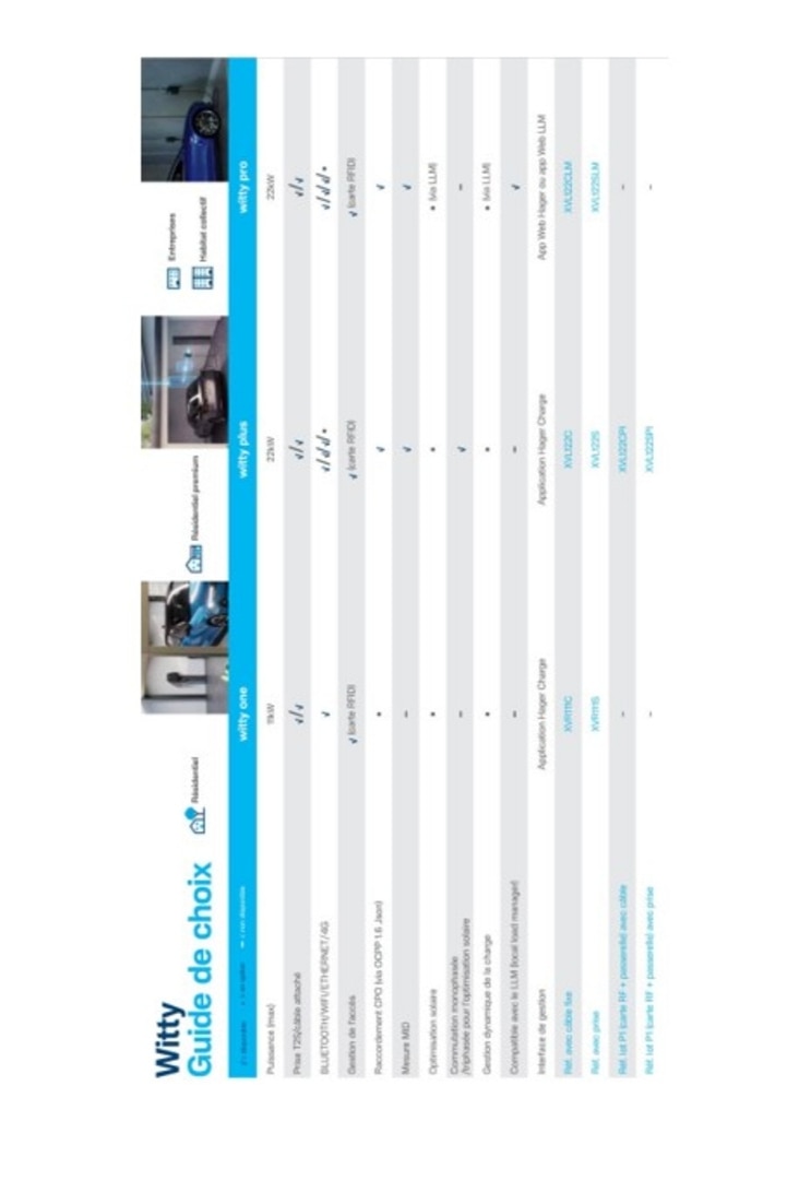 witty guide de choix