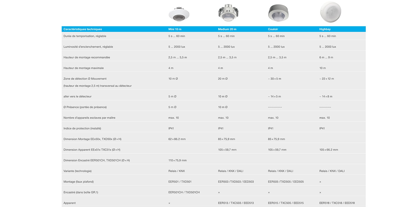 Détecteurs de mouvement et de présence