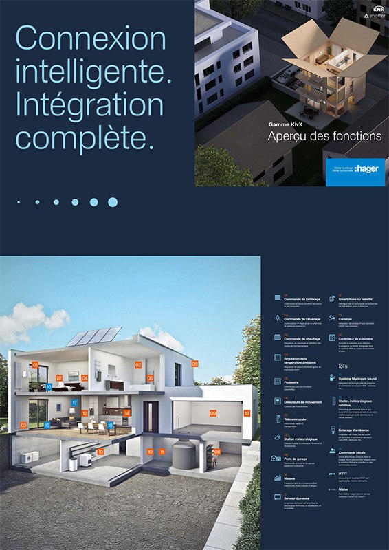 KNX-Sortimensuebersicht_cover-FR