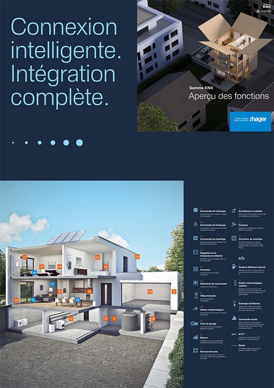 KNX-Sortimensuebersicht_cover-FR