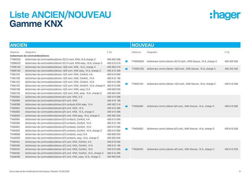 hager-knx-portfolio-alt-neu-liste-2025-thumbnail-FR