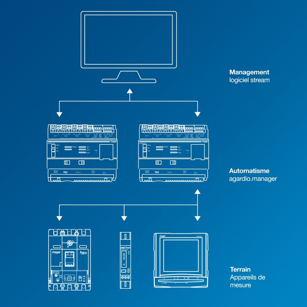 schema logiciel stream interface avec les solutions de mesure et de centralisation des donnees energetiques du batiment