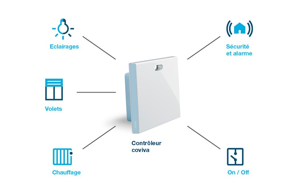 Les fonctions domotique de base sont réalisables avec le système coviva