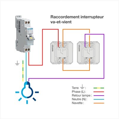 Schéma de raccordement interrupteur va-et-vient