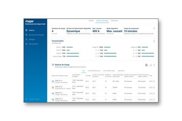 Exemple d’interface de supervision du gestionnaire witty park de Hager