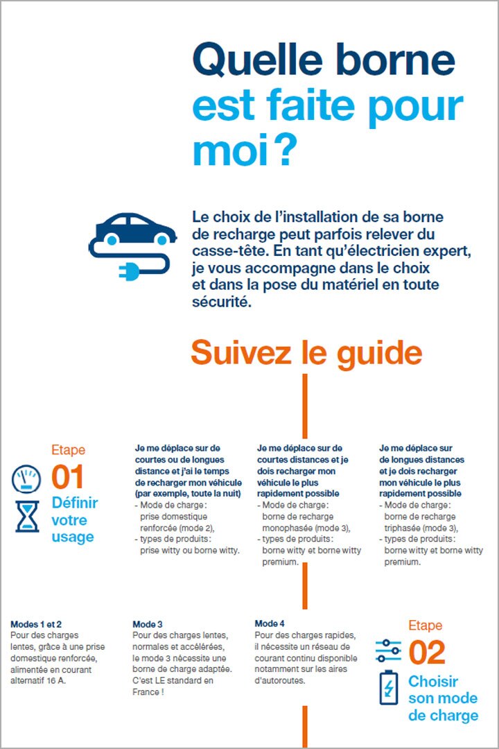 Hager infographie quelle borne de recharge pour moi BtoC