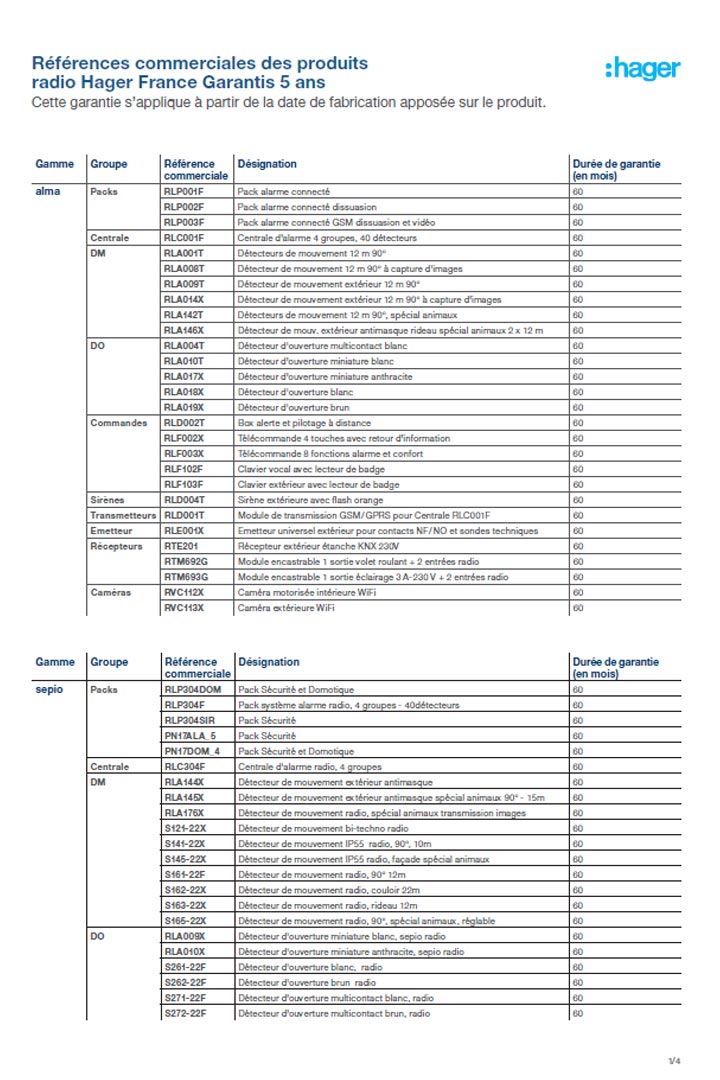 Références commerciales des produits radio Hager France Garantis 5 ans