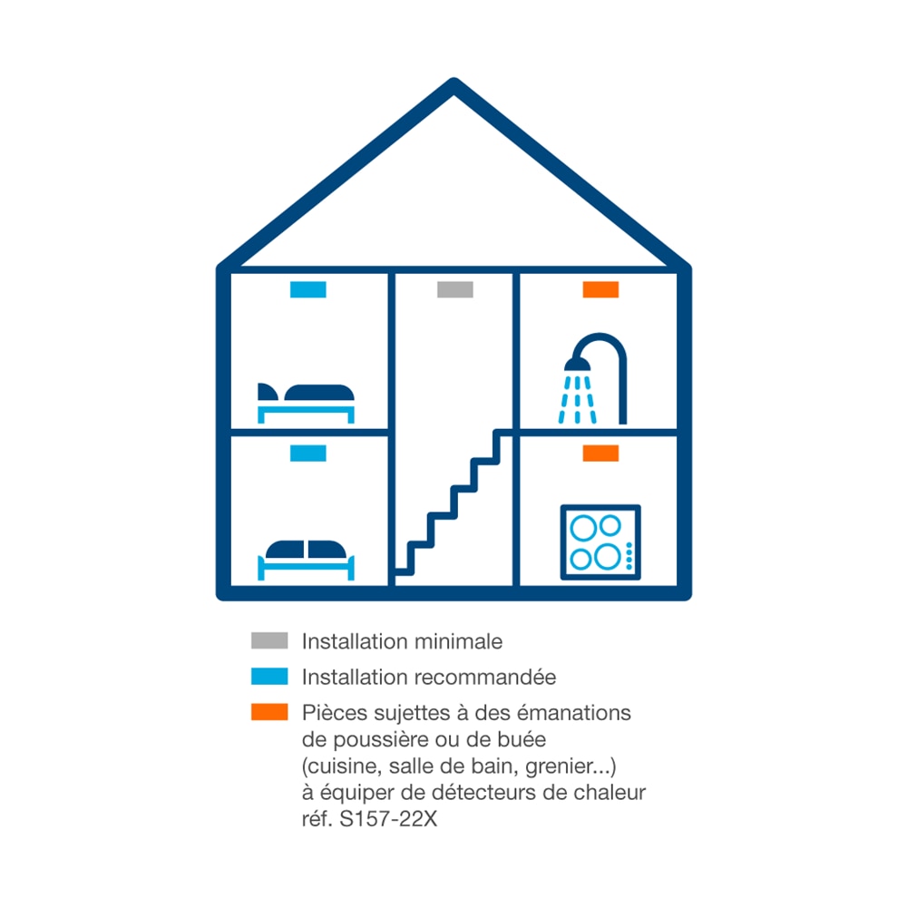 Schéma recommandation installation DAAF maison Hager