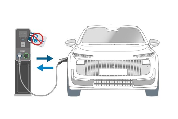 recharge d'un véhicule électrique via une borne de recharge witty park 2 sans badge dans le cadre de la norme ISO 15118