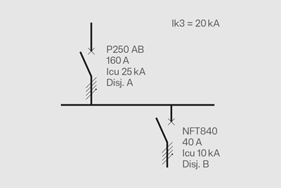 HPC permet de dimensionner la filiation en associant les bons produits