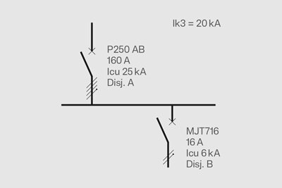 HPC associe la filiation et la sélectivité pour assurer la continuité de service tout en maitrisant les coûts.