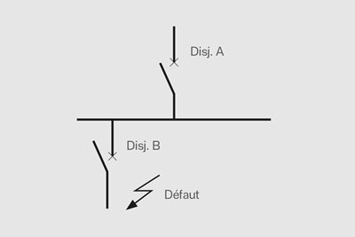 HPC assure la continuité de service (compatibilité entre protections).​